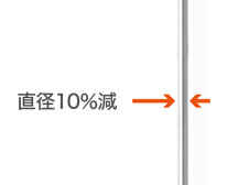直径10%減